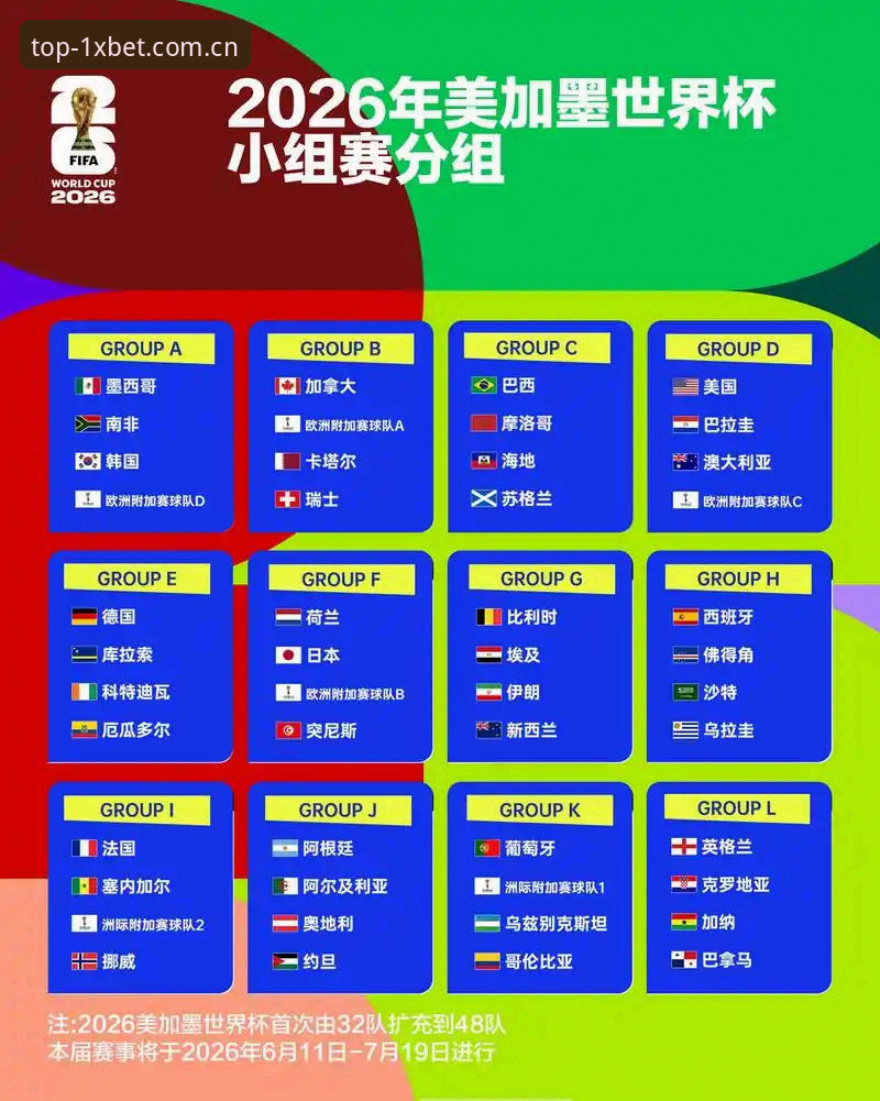 U17世界杯抽签结果深度解析：中国男女足命运与观赛指南